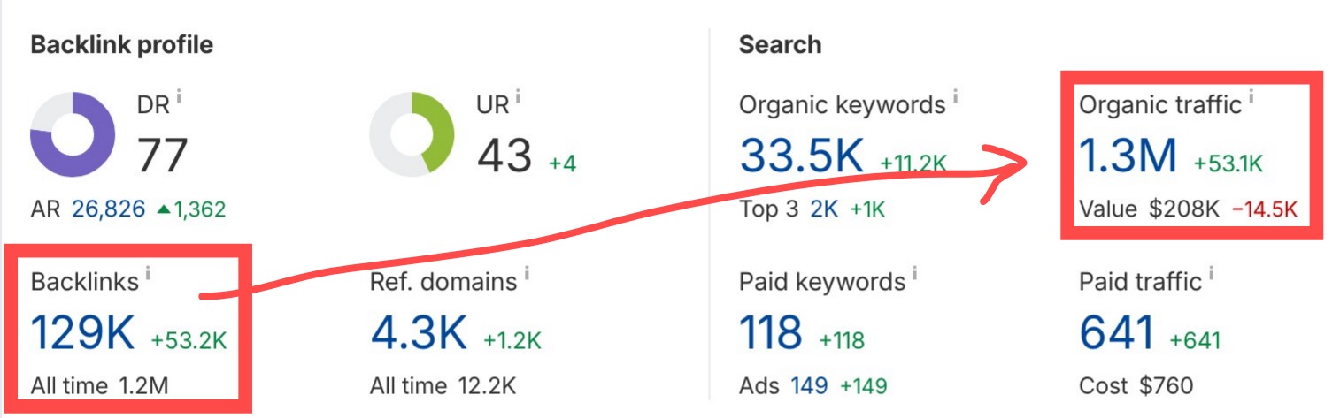 How Many Backlinks Do I Need?